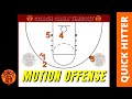 Simple and Effective Continuous Motion Offense for Youth Teams