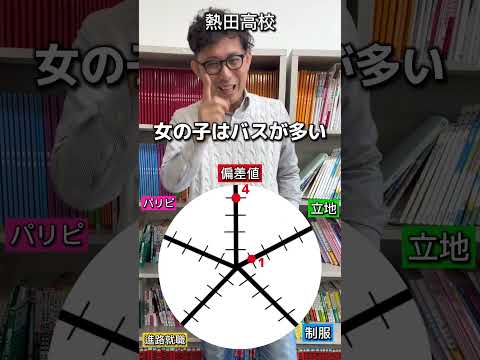 理学療法学科 熱田高校の総合点数は！？   #愛知県   #偏差値 #塾 　#高校　#制服　#女子校　#jk #名古屋