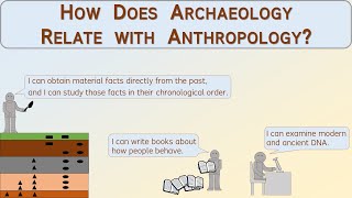 How does archaeology relate with anthropology? – Archaeology Studio 095