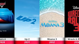 The Next Wave of Sequels & Reboots That Will Shatter the Box Office (2026-2035)