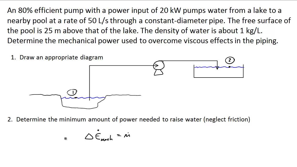 Mechanical energy equation: viscous losses