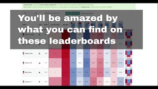 How to Use Baseball Savant's Leaderboards