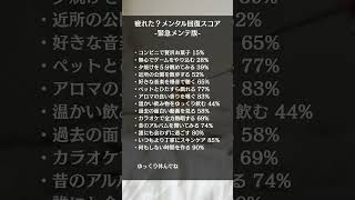 疲れてる人へ、メンタル回復スコア🍀
