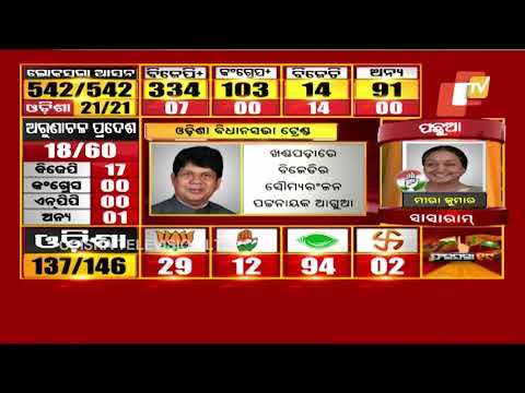 Election 2019 Results- Political bigwigs lead in Odisha