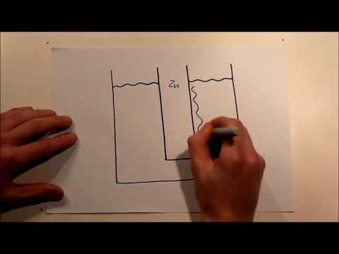 Standartelektrodenpotential/ Elektrochemische Doppelschicht