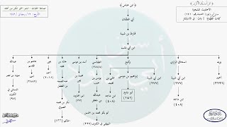 صورة الأحاديث المشجرة : سنن أبي داود ، الحديث ( 141 ) د. ماهر ياسين الفحل