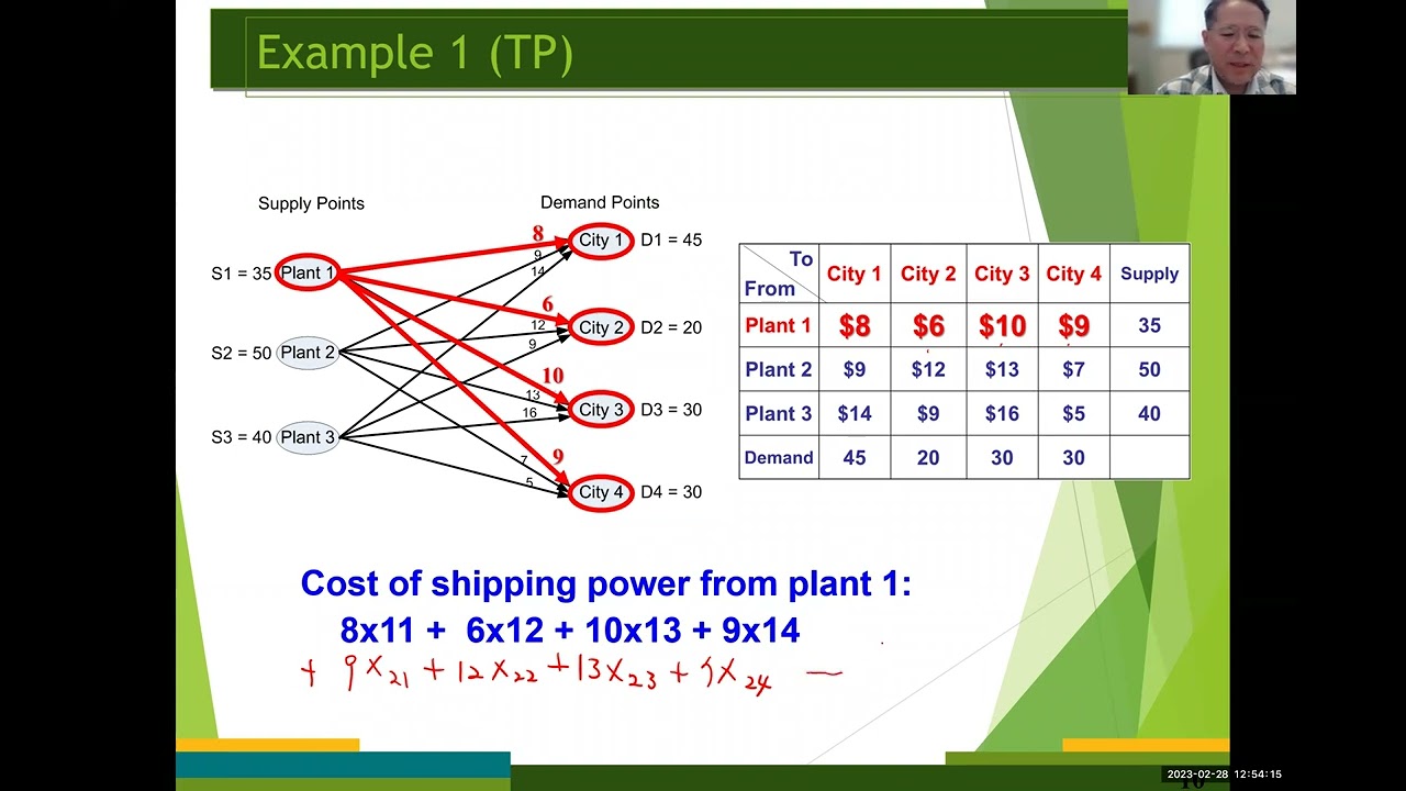 Linear Programming (Lecture #12): Transportation Problem 1