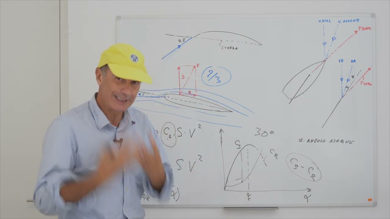 Critical angle of attack