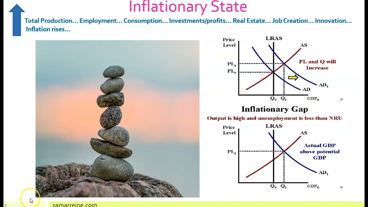 Macro Chapter 9,  Video 2
