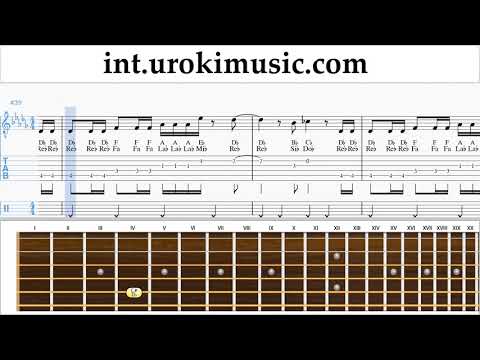 Guitar lessons Avril Lavigne Nicki Minaj - Dumb Blonde Sheet Music Tutorial um-a703