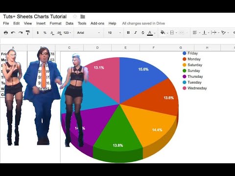 😤🤑 google sheet GRAFICO A TORTA 😭😬🤯