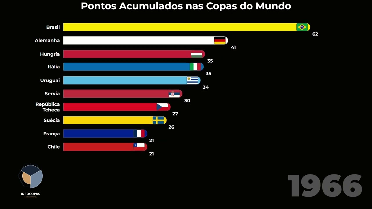 Capa do Vídeo