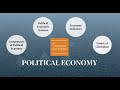 Comparative Government Politics Political Economy