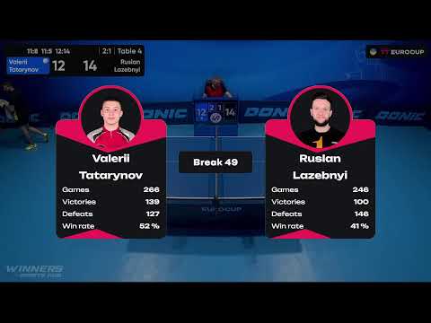 11:35 Valerii Tatarynov - Ruslan Lazebnyi 07.09.2023 TT Euro.Cup Ukraine Star. TABLE 4