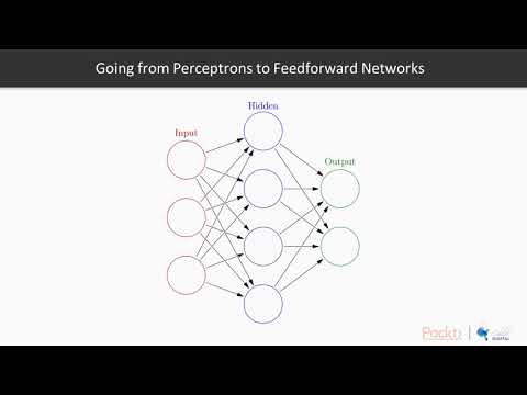 Python Deep Learning for Beginners Feedforward Networks|packtpub com