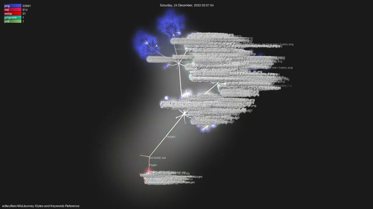 willwulfken/MidJourney-Styles-and-Keywords-Reference - Gource visualisation