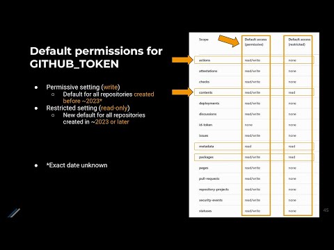 38C3 - AI Meets Git: Unmasking Security Flaws in Qodo Merge