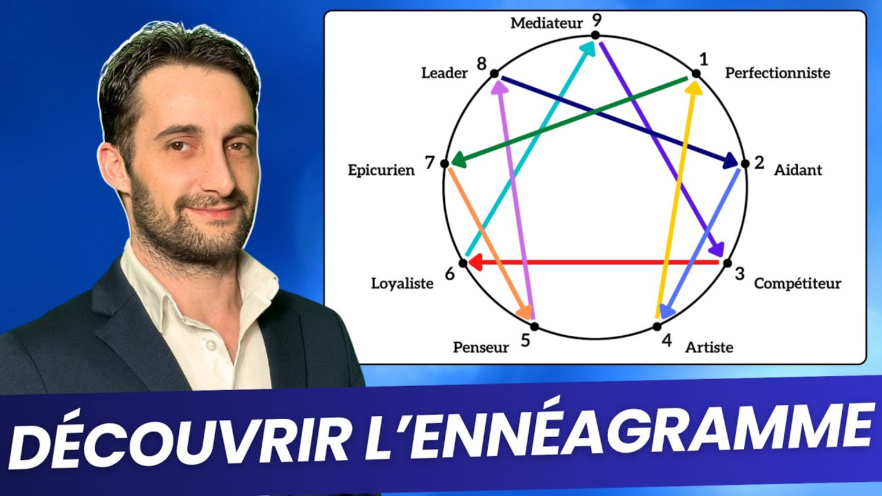 Mieux se connaitre avec l'Ennéagramme