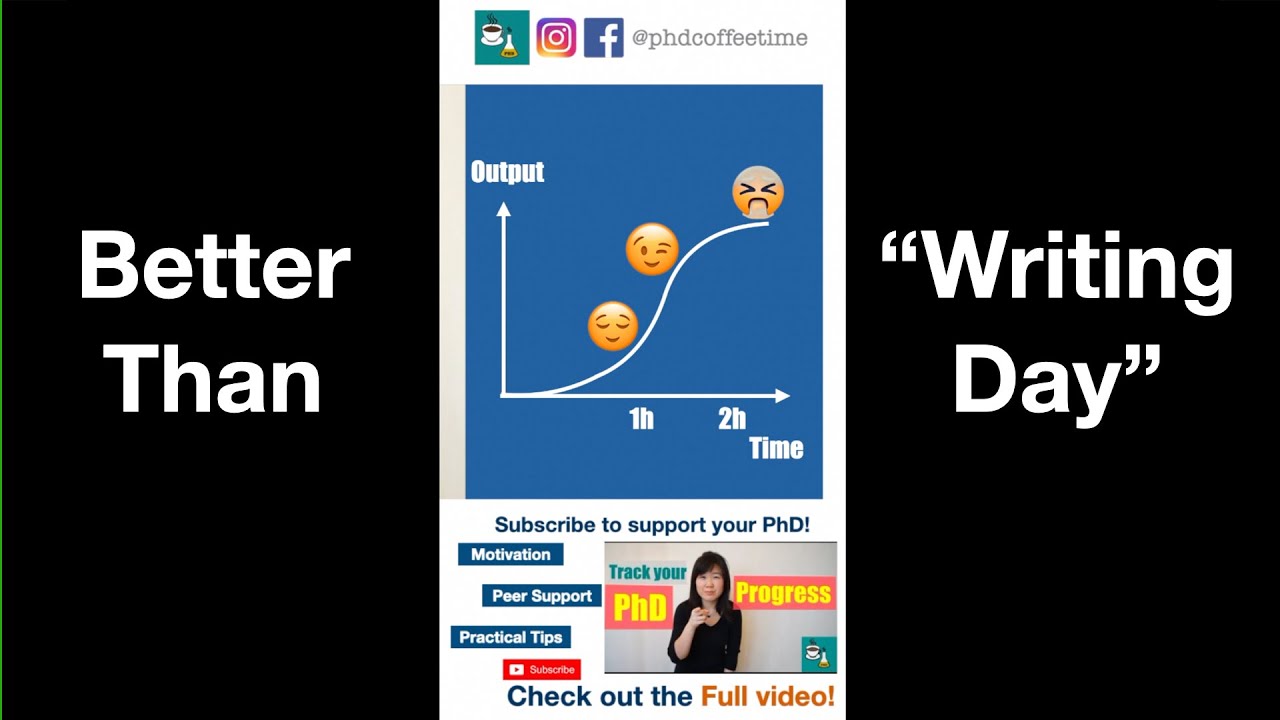 Start Time-Tracking and Speed Up Your Thesis Writing! #shorts