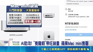 AI助攻! "養龍蝦"帶旺銷量 蘋果Mac mini售罄 Mac mini缺貨延燒 法人看好鴻海AI PC出貨增｜記者 劉至柔 林柏宇｜台灣要聞20260429｜三立iNEWS