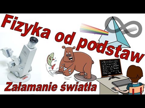 Fizyka od podstaw: Załamanie światła, pryzmat, fizyka, optyka