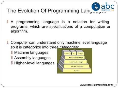 Programming Assignment Help By Abcassignmenthelp Com