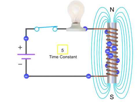 How Inductors Work Within a Circuit - Inductance - Engineering Basics