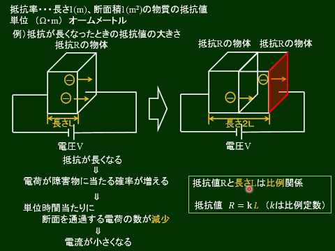 抵抗率について詳しく解説