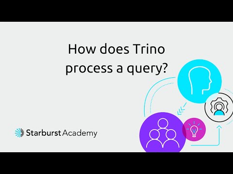 How does Trino process a query? | Starburst Academy