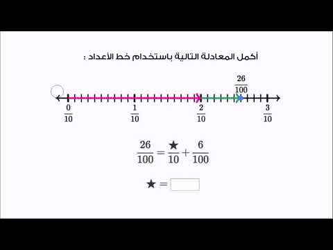 الصف الرابع الرياضيات الكسور تحليل الأجزاء من مائة على خطّ الأعداد