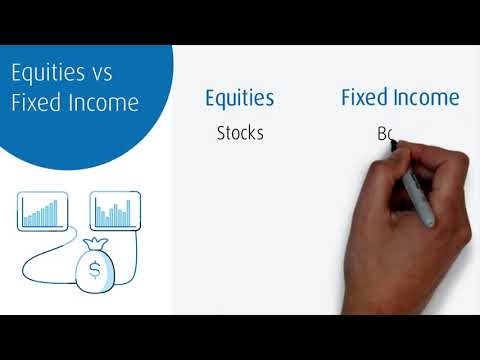 Equities vs fixed income