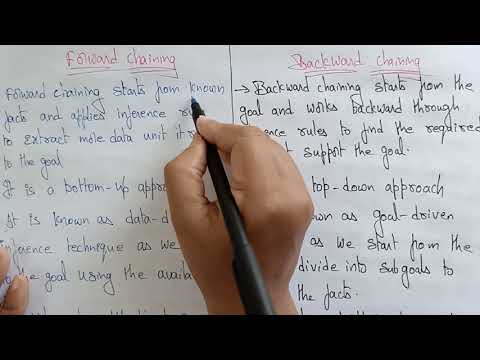 Artificial Intelligence | Introduction | Lec 1| Bhanu Priya