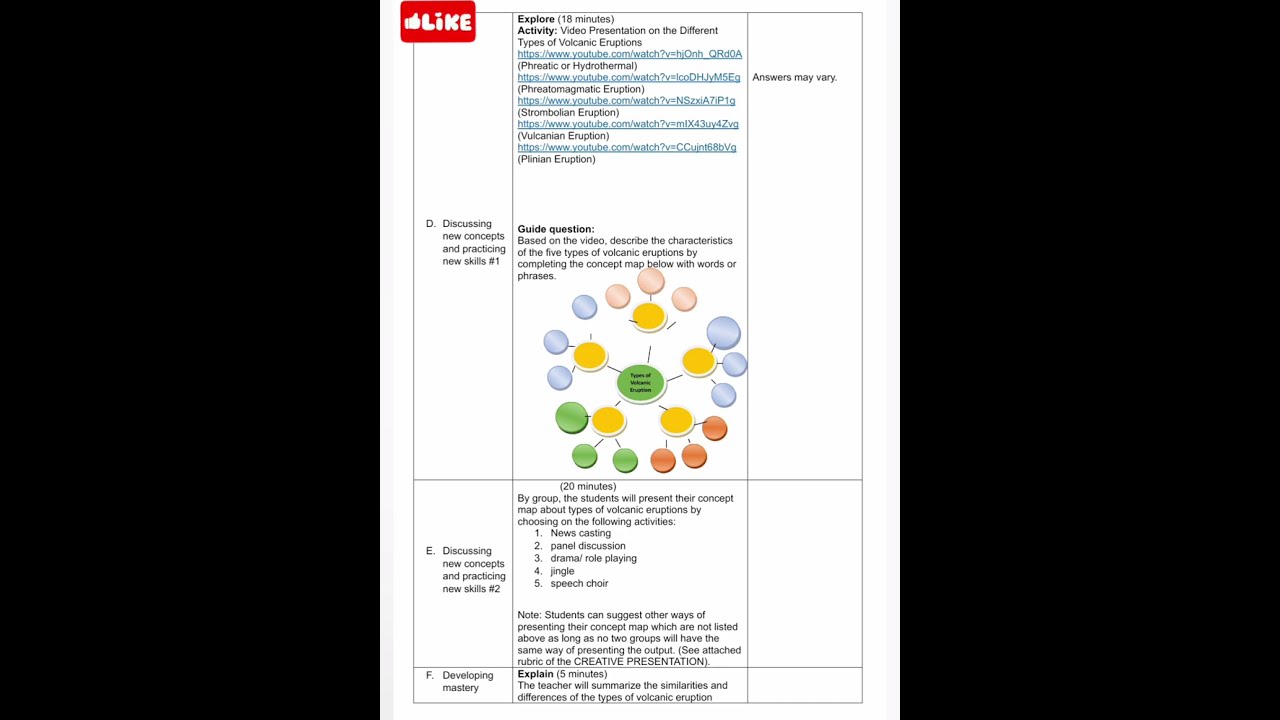 DLP - SCIENCE, GRADE  9, Quarter 3