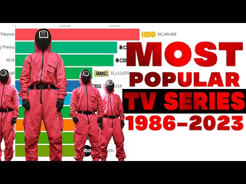 Most Popular TV Series 1986 - 2023