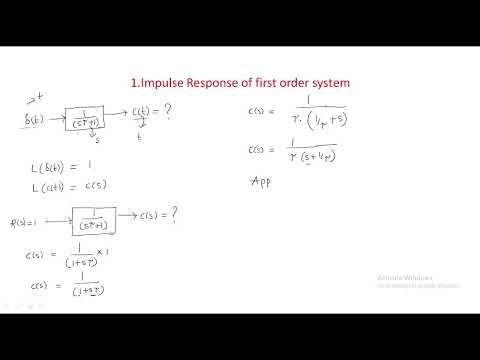 Impulse Response of 1st Order System | Control Systems | Lec 15