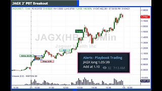 JAGX Momentum Trade