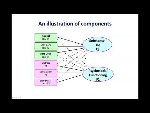 Bài giảng 83: Análise de componentes principais