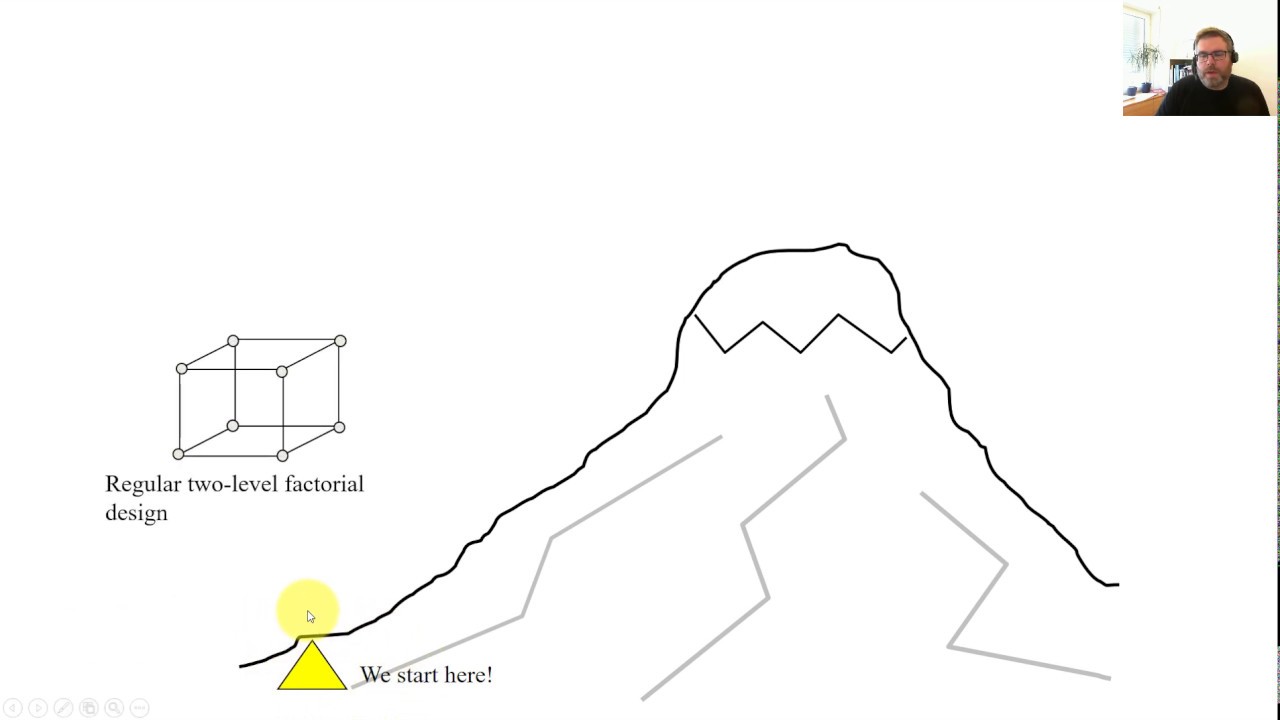 Introduction to response surface methodology (RSM)