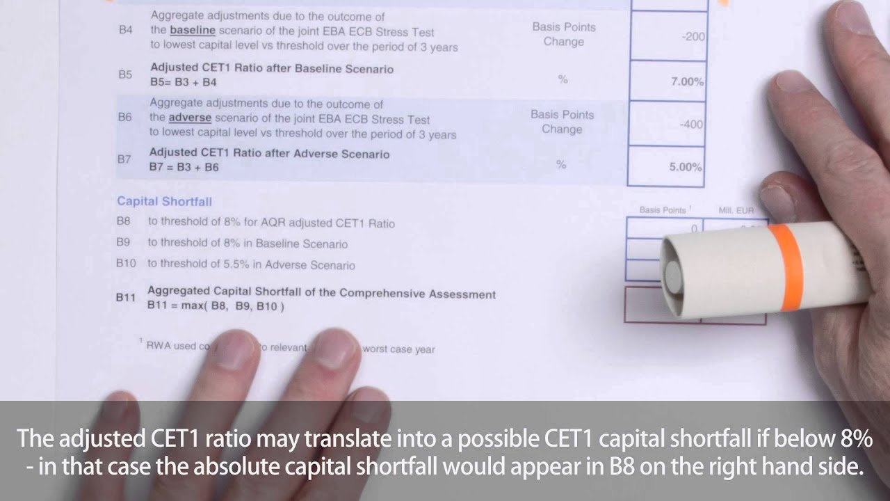 Explaining the template for the comprehensive assessment