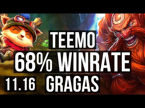 TEEMO vs GRAGAS (TOP) | 68% winrate, Rank 10 Teemo, Dominating | EUW Master | v11.16