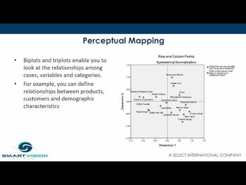 IBM SPSS Categories module