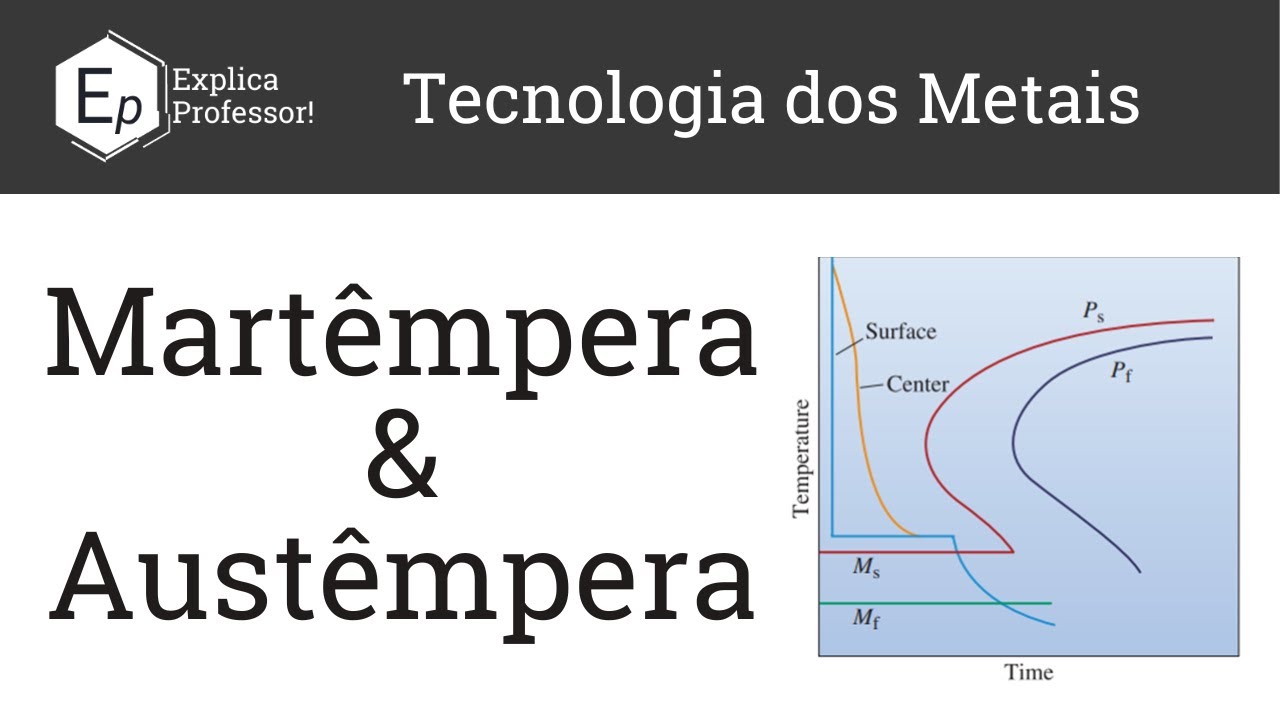 Martêmpera | Austêmpera | Aula 28
