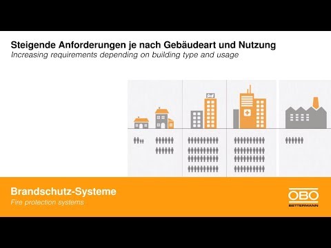 BSS Gesamtkompetenz – OBO Bettermann