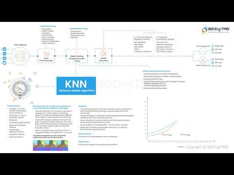 CRISP ML Q | Learn Data Science using Animation | 360DigiTMG