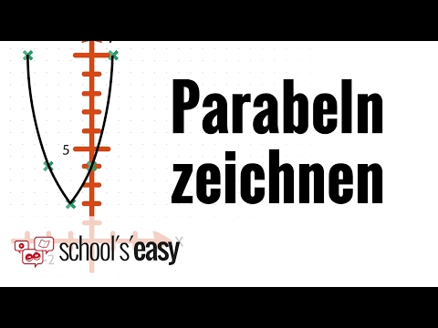 Parabeln zeichnen - So wird's gemacht!