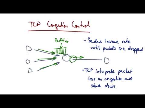 TCP Congestion Control - Georgia Tech - Network Congestion