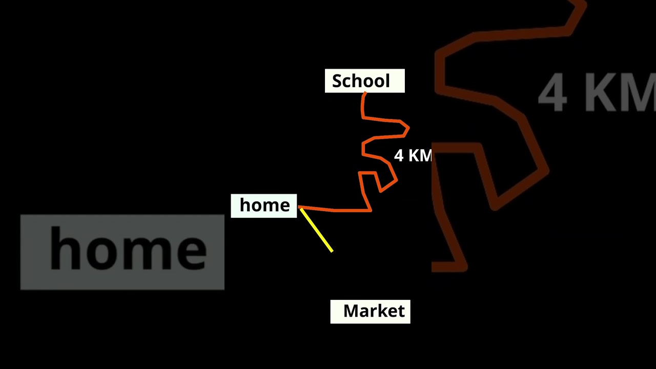 Distance and displacement | Class 9 Physics #science #physics