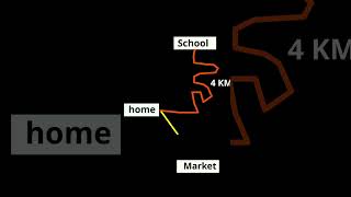 Distance and displacement | Class 9 Physics #science #physics