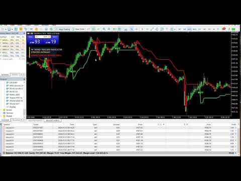 Video FK Trend Tracker Indicator MT5