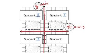 Cartesian Coordinate Plane